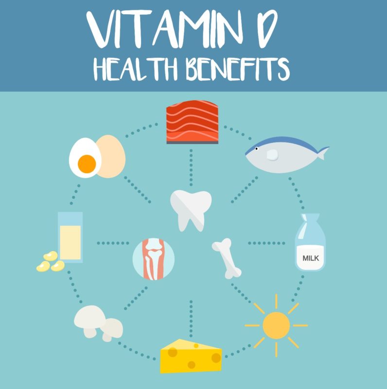 vitamín D benefity účinky zdravie